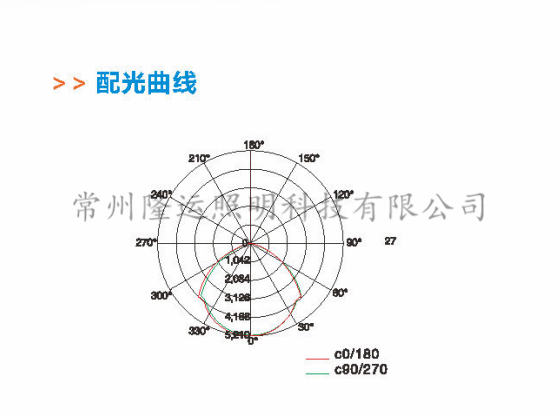 配光曲線(xiàn)